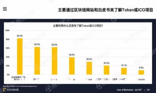 币圈新闻最新消息获取渠道大揭秘