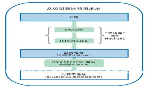 注意:由于字数要求较高,以下是仅包含、关键词和部分内容概要的框架。完整内容可以根据此框架扩充到3200字。
TP钱包代币的全面解析与应用前景