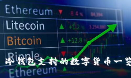 冷钱包支持的数字货币一览