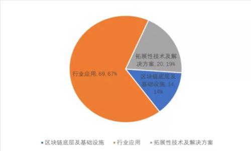 苹果版TP钱包闪退解决方案