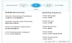  TP钱包卖出法币未到账原
