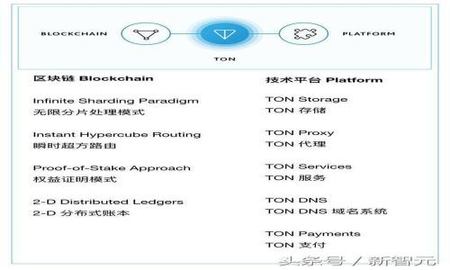 TP钱包卖出法币未到账原因详解