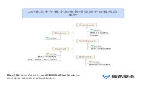 数字货币开户指南:如何在网联平台上注册与交易