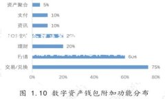 : 如何在TP钱包中显示人民