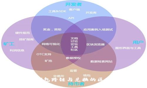 : TP钱包跨链与兑换的区别详解