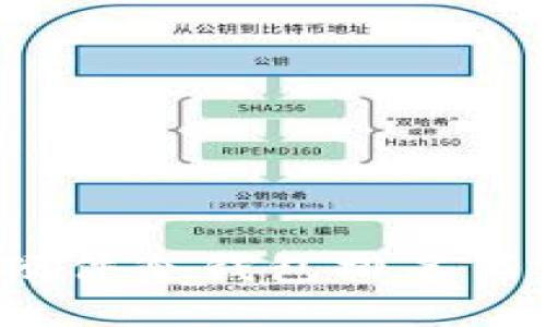 2023年硬件冷钱包排名与选购指南