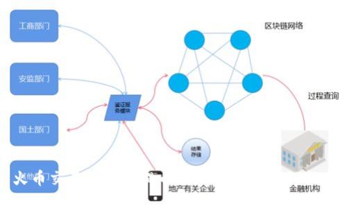 火币交易所如何提币到TP钱包的详细指南