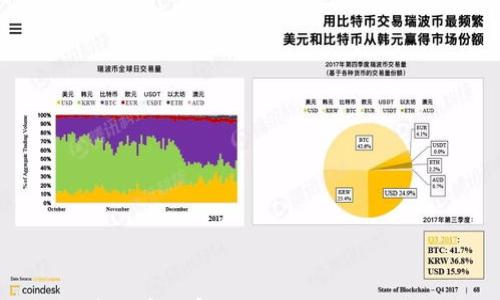 TP钱包在当前国家不可用的原因与解决方案
