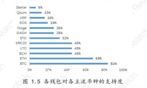 冷钱包的安全使用指南