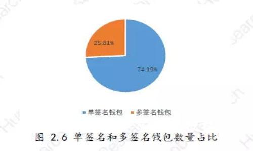 TP钱包交易中如何进行授权签名
