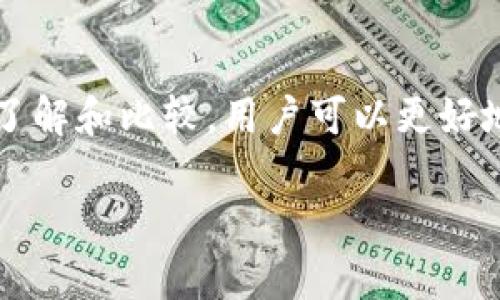 好的，现在我将为您设计一个符合要求的内容框架。以下是、关键词以及详细介绍的结构：

tiaoti除了TP钱包，还有哪些优秀的钱包选择？/tiaoti
数字钱包, 加密货币, 钱包推荐/guanjianci

一、数字钱包的概述
数字钱包是用户在互联网上存储和管理数字资产（如加密货币）的工具。除了TP钱包，市场上还有许多其他优秀的钱包选项供用户选择。这些钱包各具特色，能够满足不同用户的需求。在现代金融科技的推动下，数字钱包已经成为人们进行交易、投资和管理财富的重要工具。

二、不同类型的钱包
在深入讨论具体钱包之前，我们先来了解一下数字钱包的类型。数字钱包主要可以分为以下几种类型：
h41. 热钱包/h4
热钱包是指通过互联网连接的数字钱包，适合频繁交易的用户。由于其便捷性，热钱包可以很快接收和发送数字资产，但安全性相对较低，容易受到黑客攻击，如常见的网络钱包，例如Coinbase和Binance。

h42. 冷钱包/h4
冷钱包是指不连接互联网的数字钱包，更适合长期存储资产。由于安全性高，冷钱包成为许多用户存储大额资产的选择。硬件钱包（如Ledger和Trezor）是最常见的冷钱包。

h43. 移动钱包/h4
移动钱包则是专门为手机用户设计的数字钱包，方便用户随时随地进行交易。用户可以通过手机应用轻松管理资产和进行支付，如Trust Wallet和MetaMask。

h44. 桌面钱包/h4
桌面钱包是在计算机上安装的软件，适合对安全性有较高要求的用户。用户可以通过PC端管理资产，这类钱包如Exodus和Atomic Wallet。

三、除了TP钱包，还有哪些优秀的钱包？
以下是一些市场上流行的钱包，既适合新手，又能满足资深加密货币爱好者的需求：

h41. Coinbase钱包/h4
Coinbase钱包是一个非常友好的钱包，适合初学者。该钱包支持多种加密货币，用户可以轻松进行交易和投资。此外，Coinbase钱包还提供了便捷的法币兑换功能，让用户能够快速买入和卖出加密货币。

h42. MetaMask/h4
MetaMask是以太坊和ERC20代币的热门钱包，专为参与去中心化金融（DeFi）和非同质化代币（NFT）而设计。用户可以通过MetaMask连接多个去中心化应用。MetaMask的界面简洁易用，非常适合初学者。

h43. Ledger Nano X/h4
Ledger Nano X是市场上最受欢迎的硬件钱包之一，具有高安全性和移动性。该钱包支持多种加密货币，并且通过蓝牙与手机相连，便于用户随时随地管理自己的数字资产。

h44. Trust Wallet/h4
Trust Wallet是一个官方的加密钱包，支持多种加密货币和代币。它具有用户友好的界面，支持去中心化交易所（DEX）的操作，让用户能够方便地进行数字资产交易。

h45. Trezor/h4
Trezor是另一款知名的硬件钱包，因其卓越的安全性而被广泛认可。Trezor支持多种加密资产，可以通过密钥和短语进行高级加密，增加了安全性。

四、常见问题解答

h4问题1：如何选择适合我的数字钱包？/h4
选择数字钱包时，需要考虑多个因素，包括安全性、可用性、功能、支持的资产种类等。首先，评估你的需求，是频繁交易还是长期持有？如果你更偏向于进行频繁交易，则热钱包如Coinbase可能更适合。如果你计划长时间持有资产，则冷钱包如Ledger Nano X可能更为理想。此外，查看钱包的用户评价和安全特性也能够帮助你做出明智的决定。

h4问题2：冷钱包和热钱包的具体安全性如何？/h4
冷钱包通常被认为是最安全的，因为它们不直接连接互联网，这大大降低了被黑客攻击的风险。热钱包则具有便捷性，适合需要随时进行交易的用户，但因其常连接网络，不可避免地会面临一定的安全风险。使用热钱包时，用户需要确保采用双重认证、强密码等安全措施，而冷钱包用户则应妥善保存其私钥和恢复短语，以防丢失。

h4问题3：如果我的钱包被盗，我该怎么办？/h4
如果你发现钱包中的资产被盗，首先冷静下来，立即更改相关账户的密码，并启用相关安全措施。在这种情况下，你也可以联系钱包提供商的客户支持，报告被盗情况。如果使用的是热钱包，你可以及时转移资产到其他 wallets。为了避免未来的盗窃事件，还要采用多重签名和网络安全措施。

h4问题4：数字钱包的未来趋势如何？/h4
随着区块链技术的发展，数字钱包的未来将变得更加智能化和安全化。随着去中心化金融（DeFi）、非同质化代币（NFT）的兴起，数字钱包将为用户提供更多的功能和服务。此外，隐私保护和安全技术的进步将使用户能够更好地控制自己的资产。在未来，数字钱包可能会变得更加用户友好并集成更多先进的金融服务，逐步成为数字经济的基础设施。

总结
数字钱包在加密货币生态系统中发挥着至关重要的作用。从各种钱包中选择最适合自己的工具，是每一位加密货币投资者必须经历的过程。通过对不同钱包的了解和比较，用户可以更好地保护和管理自己的资产。同时，随着市场的发展，用户也应该保持对新技术和新趋势的关注，以便及时作出调整和适应。 

如果之后还有需要详细探讨的部分，请告诉我！