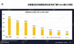 如何将冷钱包中的TRX转移