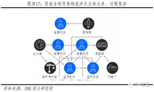 :
TP钱包指南:最全使用攻略与资源分享