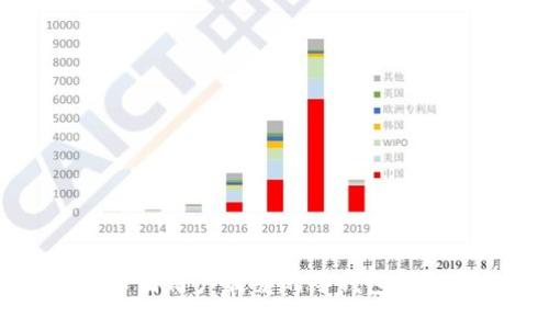 币圈用户最爱的冷钱包详解