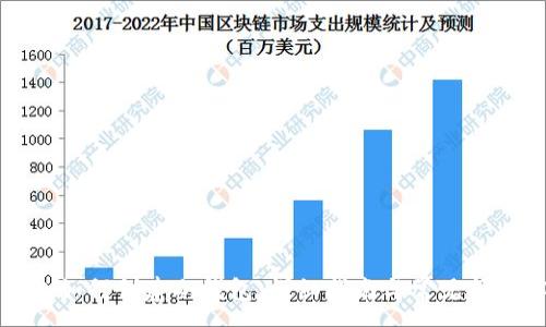 :
TP钱包如何创建冷钱包：详细指南与常见问题解答