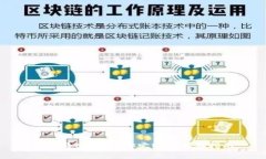 如何将t p钱包绑定NFT：详