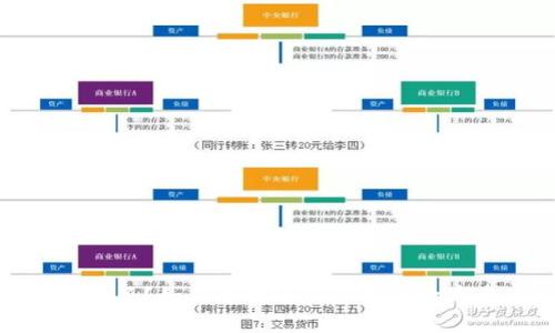 冷钱包丢失了?如何寻找及保障你的数字资产安全