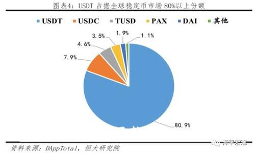   如何在TP钱包中开发DApp：详尽指南 / 
 guanjianci TP钱包,DApp,区块链 /guanjianci 

随着区块链技术的不断发展，去中心化应用程序（DApp）逐渐成为了一个热门的话题。而TP钱包作为一个流行的多链钱包，支持多种数字资产与DApp的交互，为开发者提供了一个良好的平台。在这篇文章中，我们将详细探讨如何在TP钱包中开发DApp，包括所需的工具、步骤、最佳实践和常见问题的回答。

一、什么是DApp？
DApp，或者去中心化应用程序，是一种运行在区块链网络上的应用程序。与传统应用程序不同，DApp不依赖于中心化的服务器，而是通过区块链的智能合约实现数据的存储和处理。这样的设计使得DApp具备更高的安全性、透明性和抗审查性。DApp可以覆盖各种领域，包括金融、社交、游戏等。

二、TP钱包简介
TP钱包是一款专注于多币种支持的数字资产钱包，提供便捷的资产管理和交易功能。它支持多种主流公链（如以太坊、EOS、Tron等），并且提供了良好的用户体验。TP钱包不仅用户友好，而且还支持开者通过其SDK和API进行DApp开发，提升了DApp的可达性和用户互动。

三、在TP钱包中开发DApp的步骤
开发DApp的过程可以分为几个主要步骤：

h41. 熟悉TP钱包环境/h4
在开始开发DApp之前，开发者需要对TP钱包的基本功能和界面有所了解。建议先下载TP钱包，注册账户，并熟悉如何管理数字资产和进行小额交易。这有助于你在开发过程中更好地理解用户的需求。

h42. 理清DApp的功能需求/h4
在动手编码之前，明确DApp需要实现的功能至关重要。首先，确定DApp的目标用户群体，以及他们对应用的具体期望。例如，如果你要开发一个去中心化的游戏，应该考虑游戏机制、用户激励和社交功能等。同时，也要评估项目所需的资源，包括开发人员、时间和资金。

h43. 技术选型/h4
针对已经确认的功能需求，选择合适的技术栈。DApp通常需要使用智能合约进行后端逻辑的处理，开发者可以用Solidity语言在以太坊平台上进行智能合约的编写。对于前端开发，可以使用React、Vue等现代JavaScript框架。了解TP钱包的SDK和API文档，也将对后续的开发过程有所帮助。

h44. 编写智能合约/h4
智能合约是实现DApp逻辑的核心部分。开发者需要使用Solidity等语言编写合约，并通过测试网络进行部署和测试。在这个过程中，确保合约没有安全漏洞是非常重要的，开发者应重视安全审计和压力测试。

h45. 前端开发与用户界面设计/h4
前端设计是DApp与用户互动的界面，必须确保易用和美观。前端应具备良好的用户体验，能够方便用户进行资产管理、参与游戏或进行交易。此外，要确保前端能够与智能合约正确地交互，使用Web3.js等库实现对区块链的访问。

h46. 集成TP钱包SDK/h4
完成前端和智能合约后，接下来就是将TP钱包SDK集成到DApp中。TP钱包提供了相关API，可以帮助你实现与钱包的连接、资产管理等功能。具体操作上，要根据TP钱包的开发文档进行集成，确保用户可以通过TP钱包访问和操作DApp。

h47. 上线和推广/h4
经过充分的测试和后，DApp可以上线。上线后，需要进行推广，吸引用户群体使用。社交媒体、社区活动和AMA（Ask Me Anything）等都是有效的推广方式。

四、开发DApp时的最佳实践
在开发DApp的过程中，有几个最佳实践可以帮助开发者提高成功率：
ul
li确保合约安全性：使用工具进行静态分析，确保合约代码不含已知漏洞。/li
li用户体验优先：设计易于使用的界面，提高用户的使用满意度。/li
li积极响应社区反馈：根据用户的反馈不断进行版本更新和。/li
li不断学习新技术：区块链领域技术更新迅速，保持学习态度，以适应变化。/li
/ul

五、常见问题解答

h4问题一：如何确保DApp的安全性？/h4
安全性是DApp成功的关键因素。以下是几种确保DApp安全的方法：
ul
li智能合约审计：在合约上线之前，使用专业的审计服务对智能合约进行详细审计，发现潜在的安全问题。/li
li压力测试：对合约进行压力测试，模拟高流量交易，确保合约在高负载下仍能稳定运行。/li
li采用多重签名：对于涉及资产管理的功能，使用多重签名机制增加安全性。/li
li数据备份与恢复：确保数据有备份机制，若发生安全事件能够迅速恢复。/li
/ul

除了这些方法，开发者也应该随时关注区块链社区的最新安全风险，及时修复已知漏洞。安全性是一个持续关注的话题，并非一次性解决。

h4问题二：DApp开发需要什么样的团队？/h4
在DApp开发过程中，一个多样化的团队能够确保各方面的需求得到满足：
ul
li区块链开发者：负责智能合约和后端逻辑的开发，通常需要熟悉Solidity等语言。/li
li前端开发者：专注于用户界面的构建，通常使用JavaScript框架。/li
li设计师：负责用户体验和界面的设计，确保DApp看起来美观易用。/li
li测试工程师：测试整个DApp的功能，发现和修复潜在的Bug，确保DApp上线后能正常运行。/li
li项目经理：协调团队之间的工作，确保项目按时完成并符合规范。/li
/ul

一个拥有以上角色的团队有助于项目的顺利实施和快速迭代。团队成员之间良好的沟通和协作也能够提升开发效率。

h4问题三：DApp如何吸引用户？/h4
吸引用户是DApp成功与否的关键。以下是一些有效的用户获取策略：
ul
li社交媒体营销：利用Twitter、Reddit等社交平台宣传DApp，分享开发进展和用户故事，建立用户社区。/li
li合作伙伴关系：与其他项目或影响力人士进行合作，借助他们的渠道推广DApp。/li
li激励方案：为用户设立激励机制，例如首次使用奖励、推荐奖励等。/li
li社区活动：举办线上线下活动，增进与用户的互动，增强用户之间的联系。/li
/ul

通过这些策略，能够在区块链的用户群体中建立良好的口碑，吸引更多用户使用DApp。

h4问题四：未来的DApp发展方向是什么？/h4
随着区块链技术的进步，DApp的发展也将迎来新的趋势和方向：
ul
li隐私保护：未来DApp将更加关注用户隐私，采用相关技术确保交易和用户数据的隐私性。/li
li跨链互操作性：不同区块链网络之间的互联互通将是未来DApp发展的重要方向，增强DApp的灵活性和适用性。/li
li更高的用户体验：随着技术的进步，用户对DApp的期望日益提高，未来的DApp将更加注重用户体验，提供更为直观的操作界面。/li
li合规性：未来DApp可能需要遵循更多的法律法规，合规性将成为开发者需要考虑的重要因素。/li
/ul

未来DApp的发展将更加多元化，涵盖更多的行业和应用场景。在快速变化的技术环境中，开发者需要不断学习和调整，以实现DApp的长期成功。

总结来说，DApp的开发是一项复杂且富有挑战性的任务，但借助TP钱包的强大功能和便利的集成工具，开发者能够更加高效地实现自己的创意。通过不断DApp的安全性、用户体验和市场策略，可以在竞争激烈的区块链环境中脱颖而出。