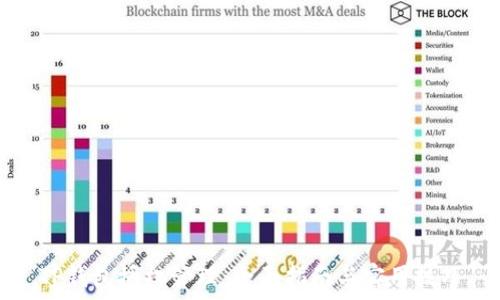 TP钱包授权管理:全面指南与实用技巧