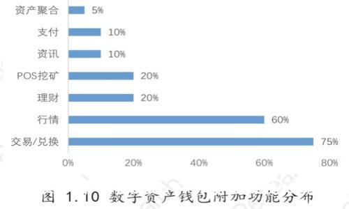 :
TP钱包换人民币全攻略:如何安全便捷地完成交易