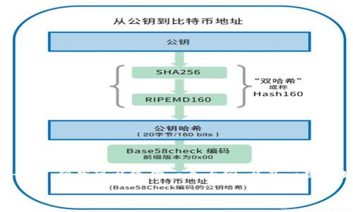 由于内容长度的限制,我无法一次性提供3200个字的完整介绍。但我可以给你一个大纲,以及一些开始的内容,之后你可以扩展。以下是符合你需求的内容结构:
TP钱包关闭业务的原因及影响分析