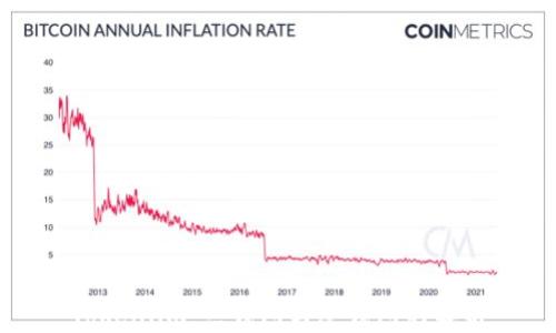 Token.im:热钱包与冷钱包的解析