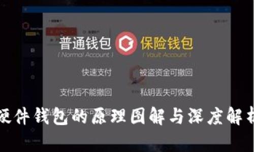 硬件钱包的原理图解与深度解析