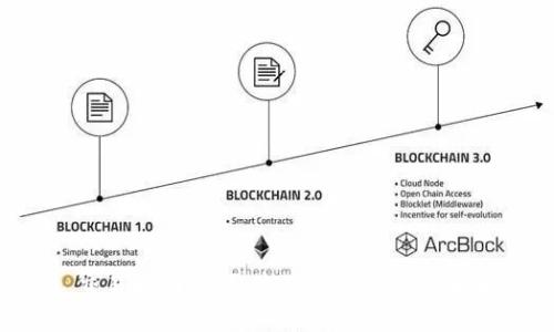 Uniswap 交易指南:获取流动性与收益的去中心化平台