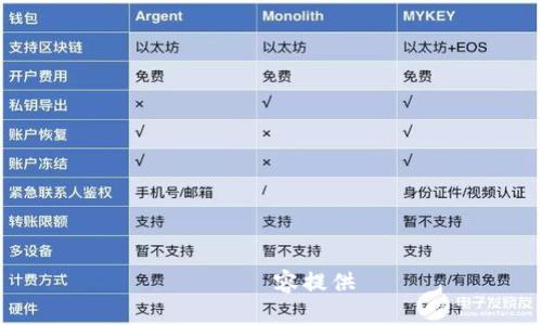 暫無內容提供