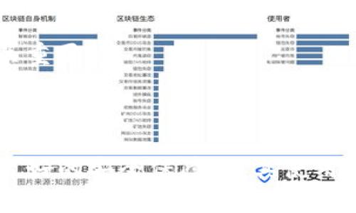 t p钱包可以实现多重签名功能吗？

TP钱包, 多重签名, 区块链安全/guanjianci


在当今数字货币的世界中，安全性是用户所关心的首要问题之一。随着区块链技术的不断发展，各种钱包的功能日渐丰富，其中多重签名功能便是提升钱包安全性的有效手段之一。本文将探讨TP钱包是否支持多重签名功能，以及如何设置和使用多重签名，并讨论相关的安全性和用户体验问题。


什么是多重签名？

多重签名（Multisignature，通常简称为multisig）是一种安全机制，它允许多个用户共同签署一笔交易。在数字货币的世界里，多重签名钱包能够提升资产的安全性，降低单一私钥被盗或丢失后带来的风险。通常，使用多重签名需要多个私钥中的一部分或者全部的授权，才能对特定的交易进行执行。 



具体来说，多重签名的形式通常为“M of N”即“从N个签名中至少需要M个签名”，其中M是允许的最低签名数量。例如：“2 of 3”表示从三个密钥中至少需要两个来确认交易。通过这种方式，即便一个私钥被泄露，资产也不会轻易被盗取，因为仍需要其他密钥的协助才能完成交易。


TP钱包是否支持多重签名？

TP钱包作为一款主流的数字货币钱包，使用了高强度的安全措施来保护用户的资产。然而，目前TP钱包并不直接支持多重签名功能。这对那些重视安全性、可能需要进行联合管理的用户来说，可能是一种不足之处。



尽管TP钱包本身不支持多重签名，用户仍然可以考虑使用其他钱包管理器来实现多重签名。市面上许多主流的钱包（如Ledger、Trezor等硬件钱包）都支持这一功能，用户可根据具体的资产管理需求，选择合适的工具。同时，用户也可以在不同的平台上部署多重签名，以构建一个多层次的安全体系。


多重签名的优缺点

多重签名为数字资产提供了额外的安全层级，但同时也可能带来一些不便。了解其优缺点能够帮助用户更好地做出钱包选择和交易决策。


h4优点/h4

1. **增强安全性**：通过需要多个签名来批复交易，多重签名可以有效降低单点故障的风险。



2. **防止内部欺诈**：在团队管理资产的情况下，多个干预可以防止某一单独个体的舞弊行为。



3. **分层管理**：多重签名允许不同的管理权限，可以为不同的用户设置不同级别的访问权限，从而为重要的交易提供额外的管理层。


h4缺点/h4

1. **使用复杂性**：对于非技术用户，多重签名的设置和管理可能显得繁琐，不易操作。



2. **交易延迟**：每次进行交易时都需要多个签署者的确认，这可能导致交易过程变慢。



3. **恢复难度**：在某些情况下，如果其中一个密钥丢失，将可能导致无法访问该钱包的资产，尤其在使用M of N策略时，损失的密钥数量增加时，恢复难度将增加。


如何使用TP钱包保护资产安全？

尽管TP钱包本身并不支持多重签名功能，但用户依然可以采取多种措施来增强钱包的安全性。这些措施不仅包括使用强密码，定期更新软件版本，保护私钥等基本的安全常识，还包括以下几点：


h4启用双重认证/h4

TP钱包可能提供一些安全增强功能，例如双重认证（2FA）。用户可以启用此功能，以增加对账户的保护。双重认证要求用户在输入密码后，还需提供一次性验证码（通常通过手机应用生成）。


h4定期备份钱包/h4

定期备份钱包密钥和助记词，以防止意外丢失或损坏。用户可以将备份存储在安全的地方，例如加密的硬盘或不易丢失的离线位置。同时，应避免在云端存储敏感信息。


h4保持设备安全/h4

在使用TP钱包的设备上，用户应确保其安全性。定期更新安全软件，避免访问可疑网站和下载不明应用程序，从而降低风险。


常见问题一：多重签名的应用场景有哪些？

多重签名技术的应用场景非常广泛，以下是一些常见的场景：


h41. 企业级资产管理/h4

在企业环境中，通常需要对资金进行严密控制，以防止错误转账或内部欺诈。多重签名允许多个高管共同审批重大交易，提高了资金使用的合规性和透明度。企业可以设定具体的审批流程，比如说需要CEO和CFO的确认才能转账一百万美元。


h42. 家庭资产保护/h4

家庭也可以利用多重签名来管理共同财产，例如两个配偶拥有共同的资产，通过设定多重签名，他们能共同确保家庭的财务安全。若有一方去世或失去控制权，另一方仍能够通过剩余的密钥来管理家庭资产。


h43. 治理与社区管理/h4

对于去中心化自治组织（DAO）等社区管理结构，多重签名可以确保资金的透明和合理使用。社区成员需要共同参与到资金的管理和使用中，确保每笔支出都经过合理的审批程序。


h44. 交易所和投资基金/h4

交易所和投资基金通常需要对资金进行严谨的管理，借助多重签名，他们能够避免单一管理者的决策失误，同时确保用户资金的安全。通常会要求多层级的审批才能放出用户资金。


常见问题二：如何设置多重签名钱包？

设置多重签名钱包的具体步骤因钱包类型而异，以下是一般的步骤指南：


h41. 选择合适的钱包/h4

首先，用户应选择一个支持多重签名的数字货币钱包。市面上常见的有Electrum、Armory、CoPay等，用户可以根据自己的需求选择。


h42. 创建新钱包/h4

在选择好的钱包中创建新钱包时，选择“多重签名”选项，并记下所有需要的私钥。如果是“M of N”的设置，需要收集其他参与者的信息。


h43. 设定签名规则/h4

在创建过程中，用户需要设定好多重签名的规则，例如“2 of 3”或“3 of 5”，这将决定交易的审批要求。


h44. 生成助记词和密钥备份/h4

钱包创建完成后，系统将生成助记词和私钥，务必安全保存。备份应存储于安全的地方，以备不时之需。


h45. 测试交易/h4

在进行真实交易前，进行一些小额的测试交易，以验证多重签名钱包是否工作正常，以及所有交易参与者的签名是否能够正常收集。


常见问题三：多重签名对交易速度的影响是什么？

多重签名的设置和使用会对交易的速度产生一定影响。这体现在以下几个方面：


h41. 签名收集的时间/h4

由于多重签名要求多个私钥的确认，通常需要等待每位签署者进行确认才能完成交易。比如说，如果需要三位管理人员的签名，而且这些人处于不同的地理位置、时区，协调他们的签名可能会导致延迟。


h42. 网络确认时间/h4

每笔交易的确认时间也取决于网络状态。在高峰期，确认可能需要酌情增加时间，因为区块链网络在承载大量交易时可能会遇到拥堵。


h43. 交易复杂性/h4

在交易过程中，涉及多重签名的复杂交易通常需要更多的计算和资源，因此可能会稍微影响交易的执行速度。


h44. 用户体验/h4

用户在使用多重签名钱包时，体验会受到影响。用户需在每次交易时确保所有相关人员都能够及时提供签名，可能导致交易的顺畅度受阻。


常见问题四：是否值得采用多重签名？

决定是否使用多重签名钱包，用户需要考虑以下几点：


h41. 资产安全性/h4

多重签名的主要目的在于提高资产的安全性，尤其是对于大额交易及企业级仓储，实施多重签名显得尤为重要。如果用户的资产以较高价值计算，倾向于确保即使一个密钥泄露，资产仍然可以得到保护时，多重签名钱包便是一个不错的选择。


h42. 使用便利性/h4

相较于传统钱包，多重签名钱包使用可能更加复杂，而用户也需具备一定的技术知识。一旦用户偏好更为简单便捷的体验，自然选择传统钱包更为合适。


h43. 管理需求/h4

如果用户的资产管理涉及多个合作伙伴或家庭成员，多重签名将极有利于提高共同管理的透明度和合规性，适合需要进行团队协作管理的用户。


h44. 风险控制/h4

多重签名提供了一种风险控制手段，但用户也应注意使用过程中的潜在问题，例如密钥丢失的后果等。因此，选择合适的多重签名配置至关重要。



综上所述，TP钱包目前不支持多重签名功能，用户仍需根据自身需求选择适合的钱包，并通过其他方式增强安全性。多重签名虽然提供了良好的安全保障，但其使用复杂性、潜在的延迟以及管理要求，也需用户慎重考虑。 