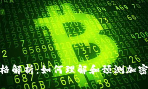 Uniswap价格解析:如何理解和预测加密货币的价值