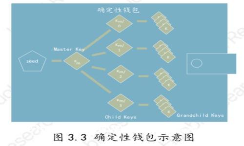 TP钱包大额提现限制解析及应对策略