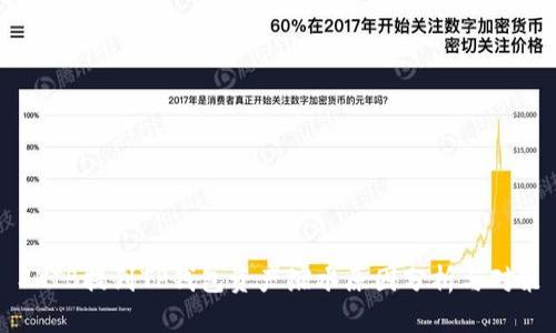 SHIB提到TP钱包资产缩水原因分析与对策