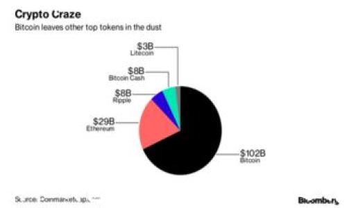 
t p钱包无法搜索dapp的解决方案与分析

关键词
tp钱包, dapp, 钱包问题/guanjianci


在当今数字货币快速发展的时代，去中心化应用程序（DApp）变得越来越重要。尤其是对于使用各种加密货币的钱包，在进行交易和使用DApp时，用户往往会遇到一些技术问题，比如在TP钱包中无法搜索到DApp。本文将详细探讨这一问题的原因及可能的解决方案。同时，我们还将围绕这一话题，提出四个相关的问题进行深入分析，以帮助用户更好地理解和使用TP钱包，以及DApp。


TP钱包无法搜索DApp的常见原因

TP钱包无法搜索DApp的原因可能有多种。首先，我们要了解TP钱包本身的结构。作为一种去中心化的钱包，TP钱包支持多种数字货币，并允许用户与各种DApp进行交互。但在某些情况下，由于网络连接不畅、钱包版本不兼容、或是DApp本身的服务器问题，都可能导致用户无法搜索到DApp。

一个常见的问题是网络问题。有时候，用户在使用TP钱包时，若网络连接不稳定，可能会导致DApp加载失败。在这种情况下，建议用户检查自己的网络设置，确保网络连接正常。

其次，钱包版本问题也是一个需要引起注意的因素。如果您使用的是旧版的TP钱包，可能会因为缺乏与最新DApp的兼容性，从而无法搜索到某些DApp。因此，建议用户定期更新自己的钱包，以保证其功能和安全性。

此外，有时候DApp本身的服务也可能出现问题。如果DApp的服务器暂时不可用，或者DApp正在进行维护，用户同样无法搜索到它。在这种情况下，用户可以关注官方发布的最新通知，或是等待DApp恢复正常服务。

总的来说，TP钱包无法搜索DApp的原因主要可以归结为网络问题、钱包版本问题和DApp本身的问题。对此，用户可以通过相应的措施进行解决。


如何解决TP钱包无法搜索DApp的问题

解决TP钱包无法搜索DApp的问题，用户可以采取以下步骤：

1. **检查网络连接**：首先，用户需要确保自己设备的网络连接正常，可以通过重新启动Wi-Fi路由器或切换至其他网络（如移动数据）来排查网络故障。

2. **更新TP钱包**：第二步是检查TP钱包的版本，在App Store或Google Play中查看是否有更新。如果有新版本，及时下载并安装，更新后重新启动钱包，再尝试搜索DApp。

3. **清除缓存和数据**：在某些情况下，缓存和数据问题也可能影响钱包的正常运行。用户可以尝试在设备的设置中找到TP钱包，清除它的缓存和数据，然后重启应用重新搜索DApp。

4. **联系技术支持**：如果经过以上步骤仍然无法解决问题，用户可以尝试联系TP钱包的技术支持团队，描述遇到的问题并寻求帮助。他们通常会提供更专业的解决方案。

5. **检查DApp状态**：最后，用户可以访问DApp的官方网站或社交媒体页面，查看该DApp是否正在进行维修或更新，有时候DApp的临时故障会导致无法搜索到。

这些步骤可以大大提高用户解决TP钱包无法搜索DApp问题的几率，从而确保他们的交易和DApp使用体验。


如何选择合适的DApp进行使用

选择合适的DApp进行使用，对于保障用户的交易安全和使用体验至关重要。在选择DApp时，用户应该考虑以下几点：

1. **项目的背景和团队**：用户应该对DApp的开发团队进行一定的判断。查看团队成员的资历，开发者是否具有相关经验，以及项目是否有良好的社区支持，这些都能为用户提供可靠的参考。

2. **使用场景与功能**：不同的DApp具有不同的使用场景和功能。用户应根据自己的需求选择适合的DApp。例如，如果用户需要进行去中心化金融（DeFi）交易，他们应该选择支持DeFi功能的DApp，而如果用户需要进行数字艺术收藏，他们可以选择NFT市场。

3. **用户体验**：用户在使用DApp时的体验也是非常重要的。在选择DApp之前，可以查看其他用户的评论和反馈，了解该DApp的易用性和性能；此外，可以关注该DApp的界面设计、加载速度等。

4. **安全性**：最后，安全性是DApp选择中不可忽视的一点。用户应该选择那些经过审计、在行业内有良好口碑，并且有多重安全措施的DApp，以保障自己的资产安全。

通过上述这几点，用户可以更有效地选择合适的DApp进行使用，从而提高自己的交易安全性和使用体验。


TP钱包和其他钱包的比较

在数字资产管理中，TP钱包与其他钱包相比，有其独特的优势和劣势。以下是TP钱包与几种主流钱包的对比：

1. **安全性**：TP钱包采用先进的加密技术，以提高用户资产的安全性。然而，某些硬件钱包如Ledger和Trezor，因其离线存储的特性，被认为是一种更安全的选择，适合长期存储重要资产的用户。

2. **用户体验**：TP钱包相对于某些复杂的去中心化钱包，界面较为友好，适合新手用户快速上手。同时，像MetaMask等钱包虽然功能强大，但其操作复杂度可能会让新手感到困惑。

3. **功能性**：TP钱包支持多种数字资产和DApp，而某些专业钱包则可能更专注于特定功能或资产，例如某些 DeFi 钱包只支持 DeFi 相关的资产和功能。

4. **社区支持**：TP钱包拥有一个活跃的用户社区和技术支持团队，让用户在遇到问题时能及时得到帮助；而一些较为边缘的钱包则可能缺乏相应的用户支持和文档。

通过这些比较，用户可以根据自身需求选择最合适的钱包，从而更有效地管理和使用自己的数字资产。


未来DApp和钱包的趋势

随着区块链技术的不断进步，DApp和钱包行业也将迎来新的发展趋势。以下是几个可能发生的重要趋势：

1. **去中心化金融的兴起**：未来，去中心化金融（DeFi）将持续扩大和深化，更多的DApp将针对无银行服务的用户提供金融服务。同时，用户对DApp的需求也将不断增加，推动各类金融工具的创新和。

2. **用户体验的改善**：为了吸引更多用户，DApp和数字钱包将更加注重用户体验的提升。通过简化用户界面、交易流程、提供更多的帮助文档等方式，用户将能够更加便捷地使用这些工具。

3. **跨链技术的发展**：随着不同区块链平台之间互联互通的技术不断成熟，用户将会在不同链上使用DApp变得更为便捷。从而，DApp和钱包需要适应多链环境以满足不同用户的需求。

4. **安全性将成为焦点**：随着更多用户进入数字资产领域，安全性将成为用户选择DApp和钱包时的重要考虑。未来，钱包开发团队将更加注重安全技术的加入，有效防止黑客攻击和资产盗窃。

通过对未来趋势的分析，用户能够更好地把握市场动向，从而在选择DApp和钱包时作出更为明智的决定。



综上所述，TP钱包无法搜索到DApp的问题可能来源于多种因素，然而用户可以通过上述方法进行有效解决。此外，选择合适的DApp，对于用户的交易体验至关重要，而TP钱包与其他钱包的比较则为用户选择提供了参考。最后，关注未来趋势，有助于用户在不断变化的数字资产管理领域保持竞争力。
