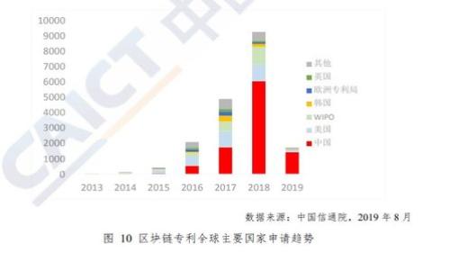 如何在TP钱包中找到矿池