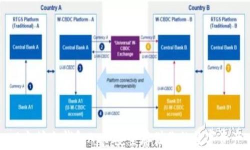 以太坊冷钱包App:安全存储你的数字资产