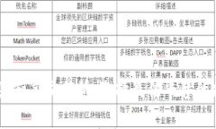 币圈知名交易所：选择最