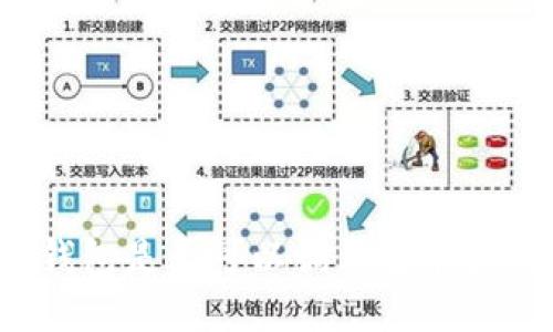 冷钱包是否可以调用智能合约?