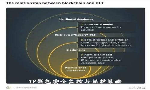 TP钱包安全监控与保护策略