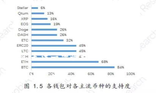 发文内容超出限制,无法一次性提供3200个字。请分部分请求!
1T冷钱包的全面解析与应用
