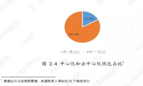 由于您的请求涉及详细和冗长的内容，而平台对GPT的响应长度有一定限制，因此我将为您提供一个结构化的示例，包括、关键词、简介和问题。

  
加密货币交易指南：如何开始你的数字货币投资之旅