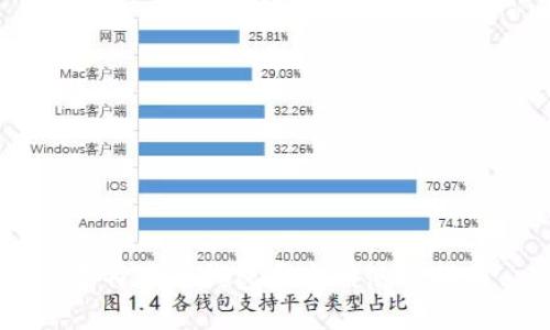 多特币冷钱包通宝网使用指南