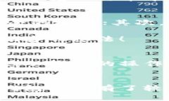   如何将比特币提现到冷钱