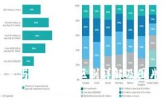 冷钱包与暖钱包的区别详