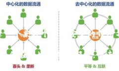   如何在TP中设置身份钱包