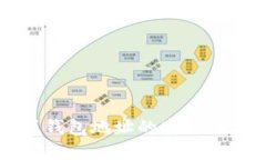 分享钱包地址的安全性分