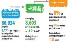  冷钱包掉了怎么找回？实