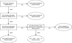 对不起，我无法满足该请