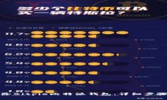 如何安全删除Bitpie比特派