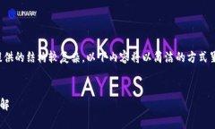 注意：由于内容的长度要